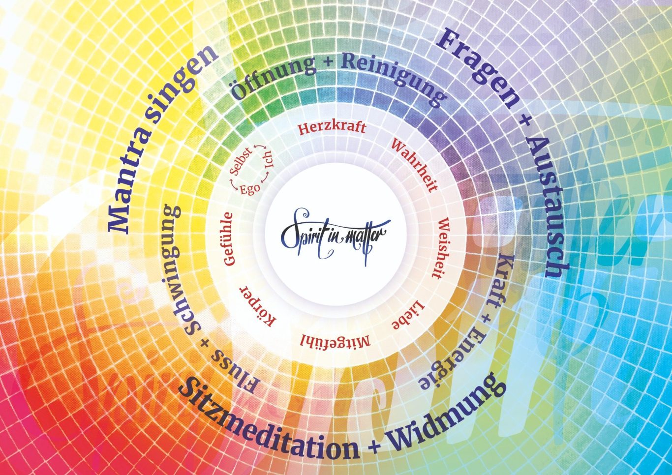 Spirit in matter – Workshop Schaubild